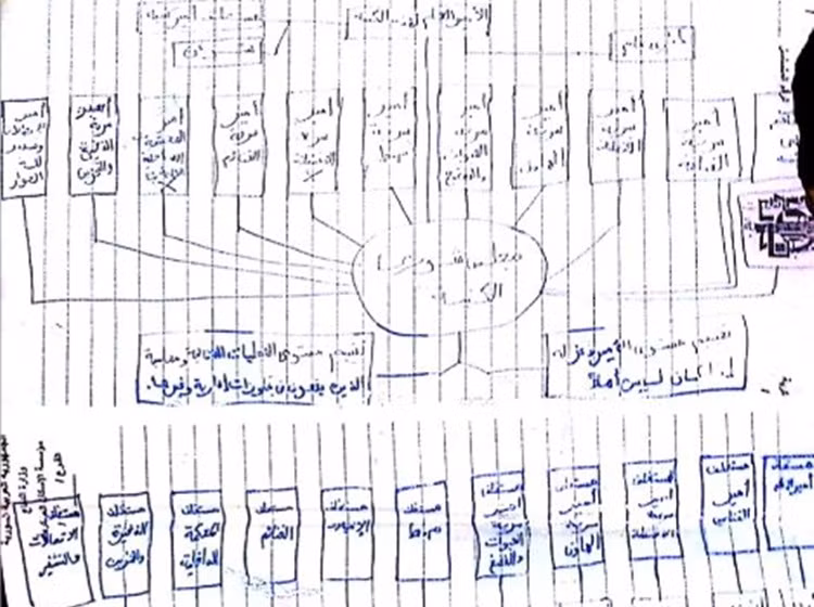 Sơ đồ tổ chức các cơ quan tình báo và các nhóm tiến hành các vụ ám sát và bắt cóc – bước đầu tiên để tiến tới giành chính quyền.