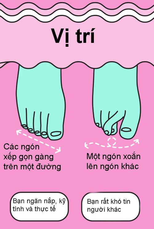 Nếu các ngón chân trên bàn chân bạn xếp gọn gàng trên một đường như hình vẽ bên trái, bạn là người ngăn nắp, kỹ tính và thực tế. Nếu có một ngón chân xoắn lên ngón khác, bạn là người rất khó tin người khác.