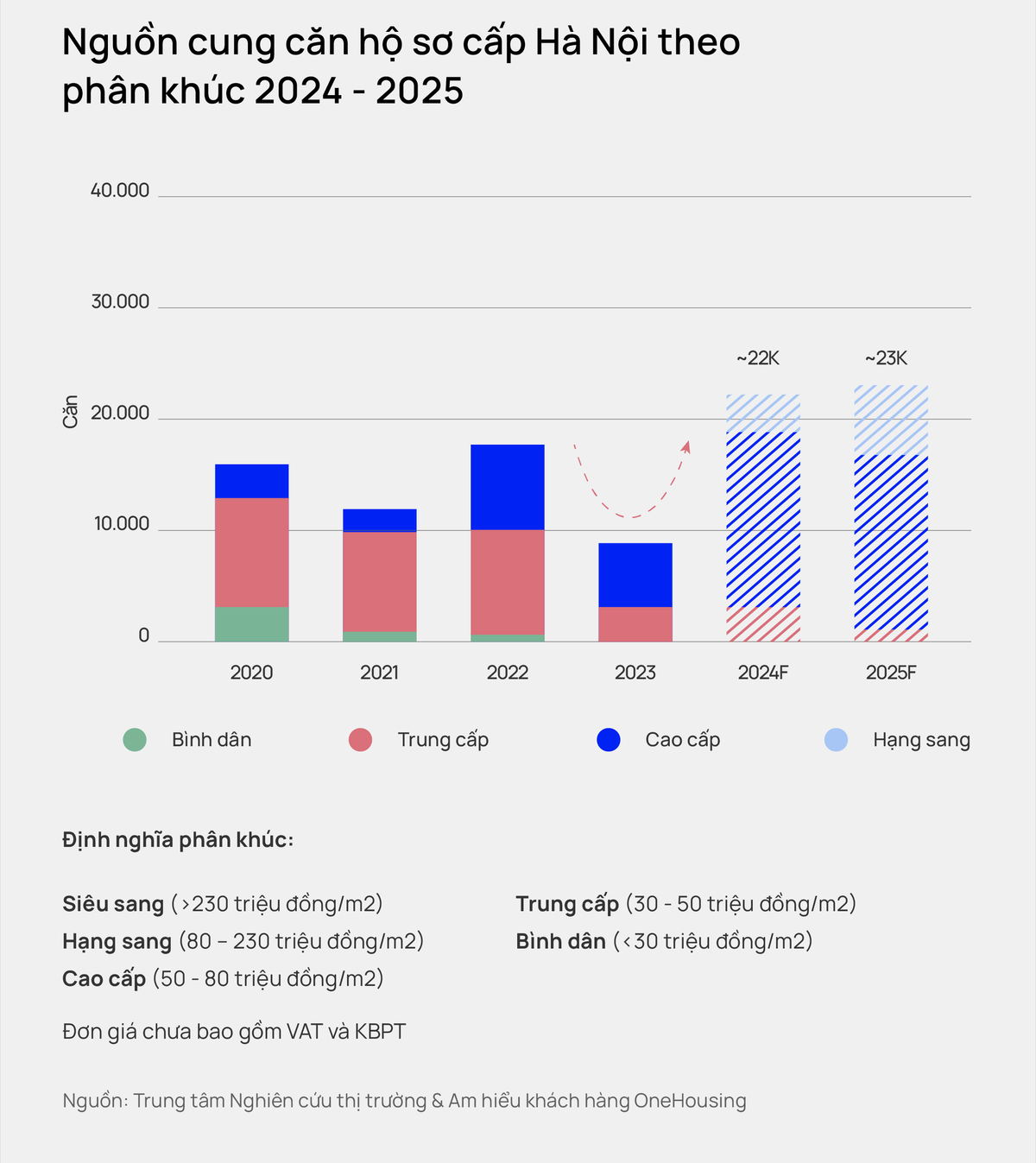 70% chung cu mo moi tai Ha Noi co gia tu 50 - 80 trieu dong/m2