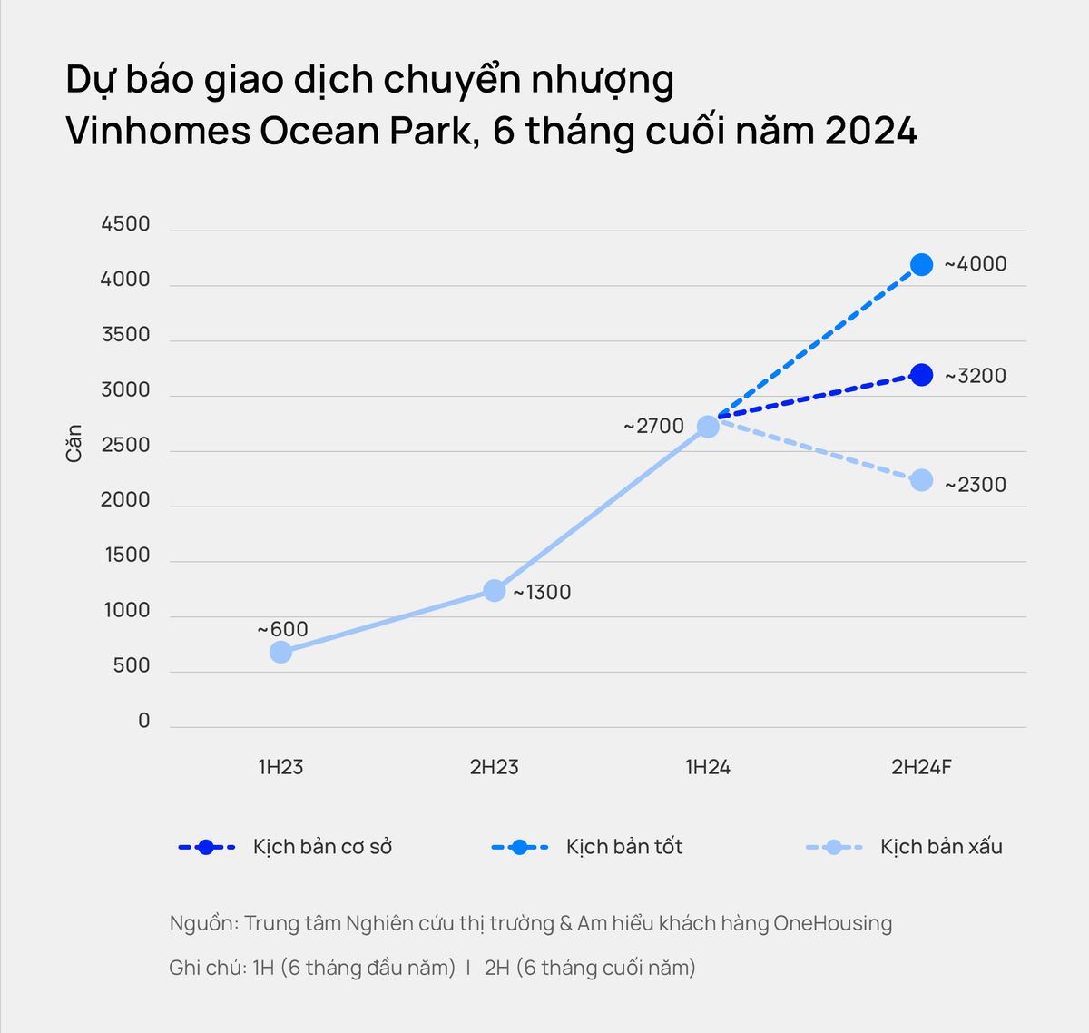 70% chung cu mo moi tai Ha Noi co gia tu 50 - 80 trieu dong/m2-Hinh-2