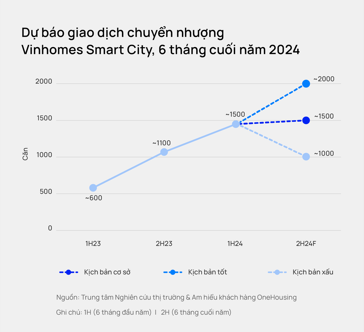 70% chung cu mo moi tai Ha Noi co gia tu 50 - 80 trieu dong/m2-Hinh-3