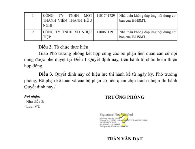 1 ngay, Cty Ngoc Diep Long An trung 2 goi thau tai huyen Duc Hoa-Hinh-3
