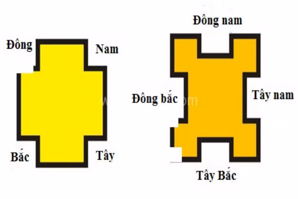 Thông thường hai hướng Đông Bắc và Tây Nam là hai hướng xấu trong phong thủy vì thế nó cũng sẽ không có lợi cho tài vận. Nếu bạn làm ăn buôn bán hay mở công ty, nhà hàng… nên tránh hai hướng này ra. Theo quan niệm của người xưa thì việc mở cửa ra vào, cửa sổ, đặt phòng bếp hay phòng ngủ ở hai hướng này cũng đều không có lợi. 