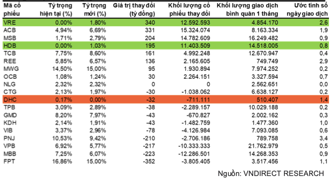 HDB va VRE co the duoc them vao VNDiamond-Hinh-3