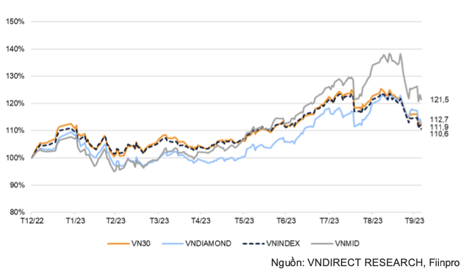 HDB va VRE co the duoc them vao VNDiamond-Hinh-2