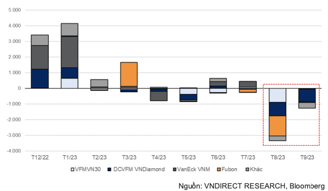 HDB va VRE co the duoc them vao VNDiamond