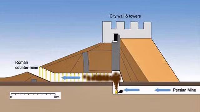 Chiến tranh hóa học xảy ra từ thời cổ đại. Năm 1933, nhà khảo cổ học Robert du Mesnil du Buisson đã phát hiện ra bí mật này khi khám phá chiến trường ác liệt giữa đế chế La Mã và Ba Tư cổ đại. Theo đó, ông phát hiện thi thể 19 binh sĩ La Mã bên dưới một đường hầm bí mật. Khi biết quân La Mã sắp tới, binh sĩ Ba Tư đã phun đám khói chứa hỗn hợp chất độc biến phổi của binh lính La Mã thành axit.