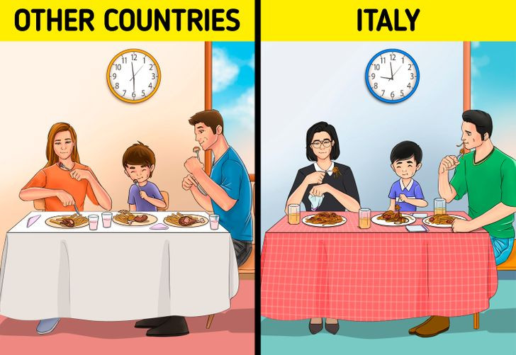 4. Ăn tối muộn: Người dân ở Italia ăn tối muộn và nhiều nhà hàng thậm chí không mở cửa trước 7-7: 30 tối. Tùy theo khu vực, người dân ở đây ăn vào khoảng 9 giờ tối. Điều này được giải thích là do người dân ở đây được nghỉ trưa tới 2 tiếng, vì vậy, họ cũng ăn tối muộn.