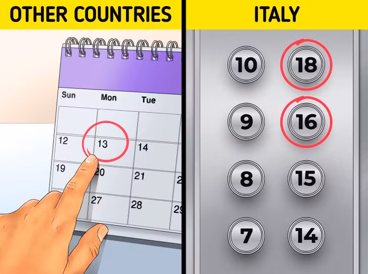 8. 17 là một con số không may mắn: Trong khi ở hầu hết các quốc gia, số “13” được coi là một con số không may mắn, đối với người Italia, đó là “17”. Điều này là do việc sắp xếp lại chữ số La Mã, XVII, có thể tạo ra từ, “VIXI,” được dịch từ tiếng Latinh là “cuộc đời tôi đã kết thúc”. Do đó, một số khách sạn ở đây cũng không có tầng 17.