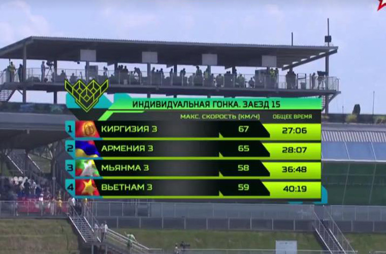 Tuyển Việt Nam 3 về đích với thời gian 40 phút 19 giây (nhanh hơn so với kíp 1 43 phút 31 giây và kíp 2 là 46 phút 08 giây). Đây là một kết quả rất đáng khích lệ với một kíp lái chỉ có vài ngày để làm quen với loại xe tăng chưa bao giờ có trong trang bị. Nguồn ảnh: Tzvezda