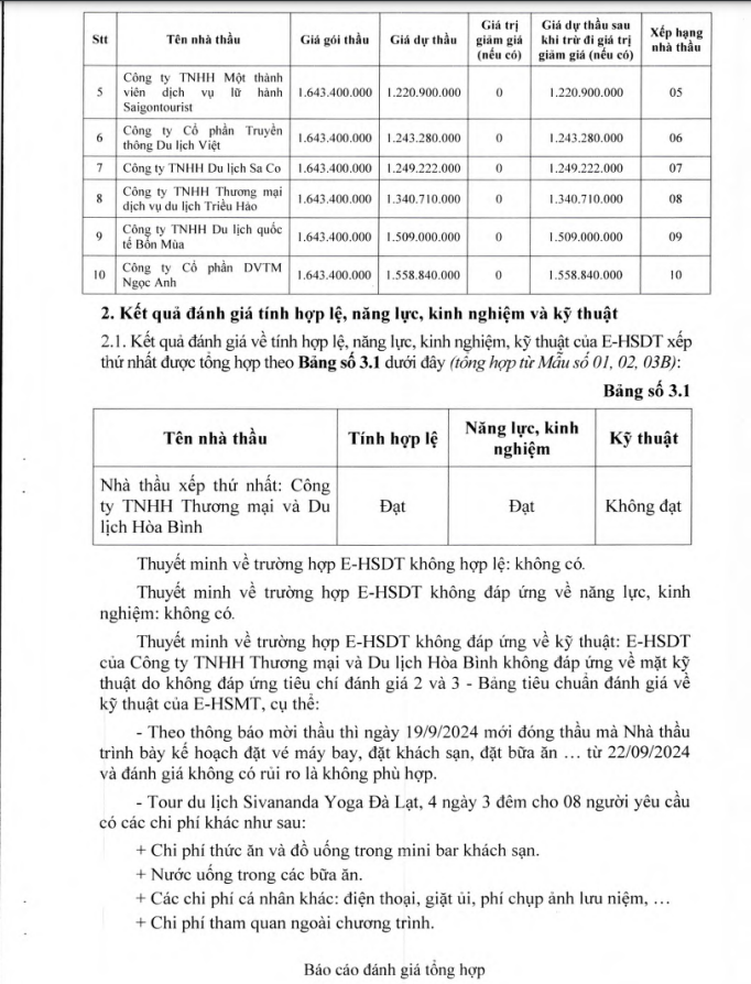 Đồng Nai: Gói thầu hơn 1,6 tỷ đưa cán bộ đi du lịch đã có chủ - Hình 4 Dong Nai: Goi thau hon 1,6 ty dua can bo di du lich da co chu-Hinh-4