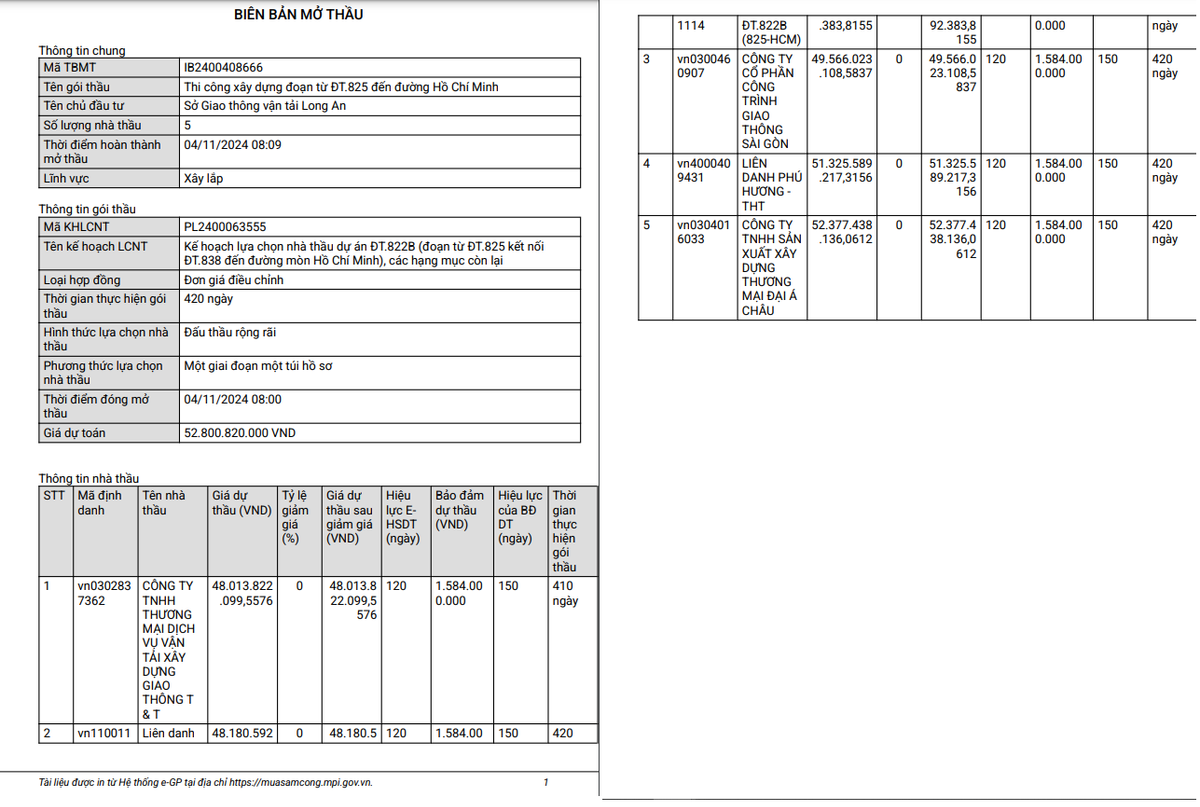 TP HCM: Diem danh nhung goi thau cua Giao thong Sai Gon tai Binh Chanh-Hinh-6