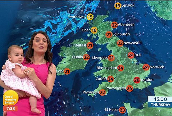 Chương trình bản tin thời tiết “Good Morning Britain” trên kênh truyền hình ITV (Anh) mới đây gây bất ngờ khi MC thời tiết Laura Tobin đưa cả con gái 11 tháng tuổi lên dẫn. Cô bé tỏ ra bạo dạn trước ống kính còn người mẹ rất phấn khởi với sự xuất hiện của nhân vật khách mời đặc biệt này. Khán giả tỏ ra thích thú, ngắm nhìn cô bé mà quên đi nội dung bản tin thời tiết.