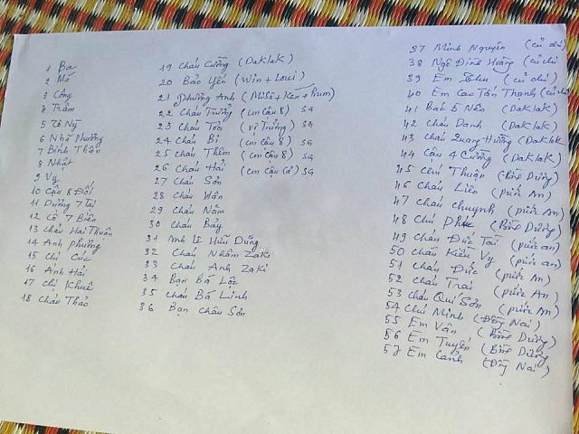 He lo danh sach khach moi trong tiec cuoi Nha Phuong - Truong Giang-Hinh-3