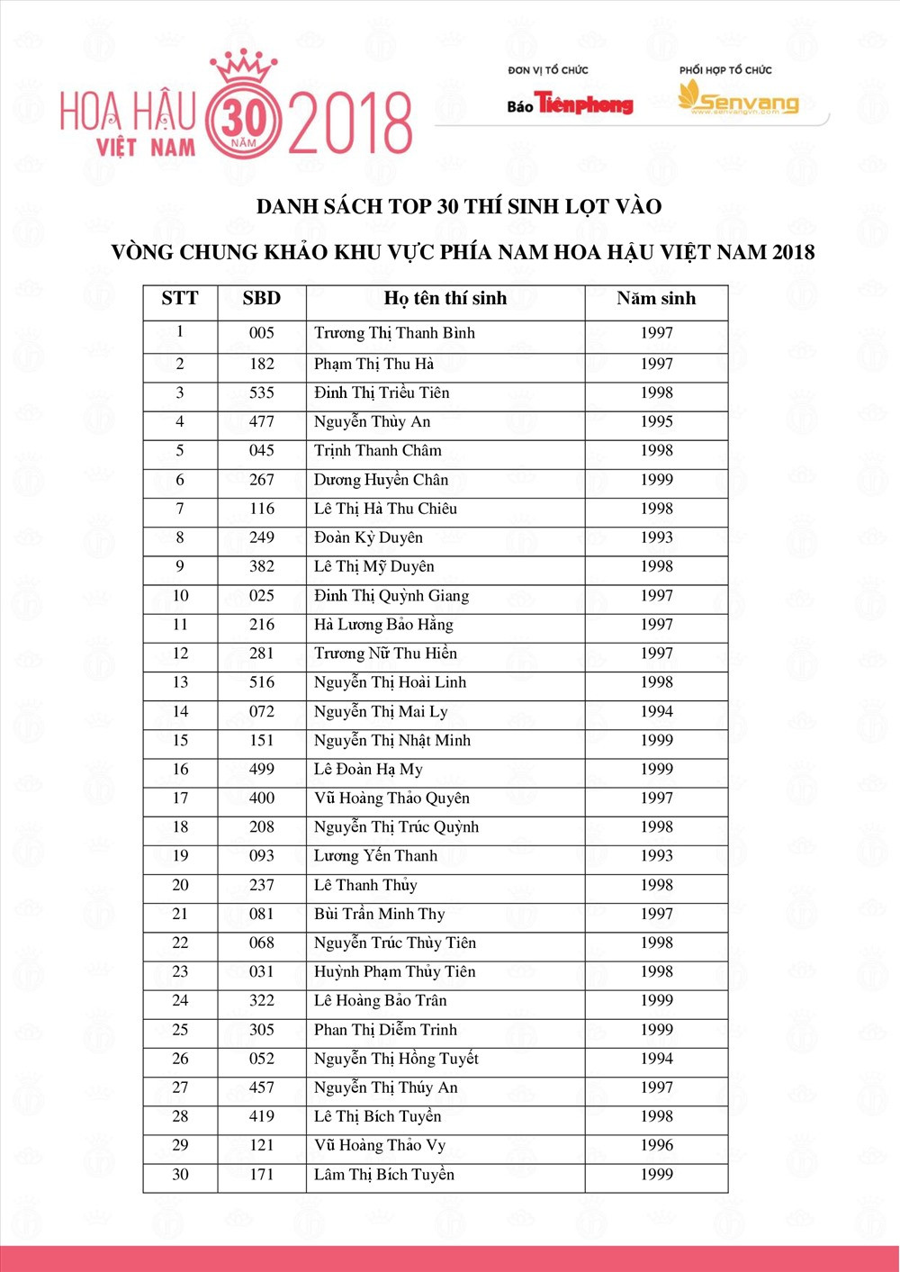 Danh sách 30 thí sinh lọt vào vòng chung khảo phía Nam.