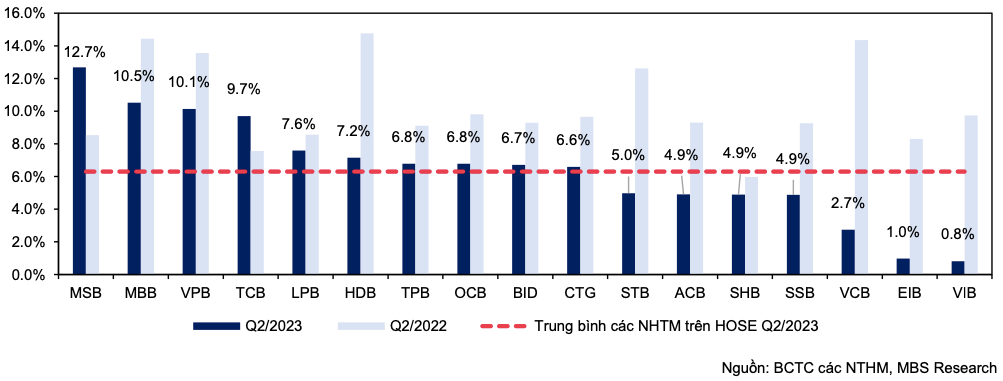 Buc tranh room tin dung sau dieu chinh cua 11 ngan hang