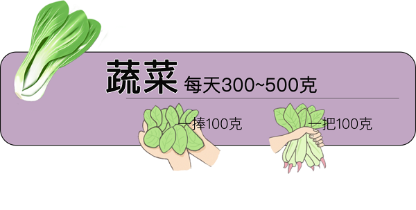 Một ngày cần 300-500g rau xanh. Bạn có thể dùng hai lòng bàn tay để đo hoặc nắm vừa đủ tay cầm.