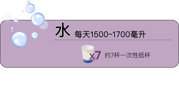 Một bịch sữa 250g kết hợp 1500-1700ml nước tương đương 7-8 cốc giấy dùng 1 lần mỗi ngày là đủ.