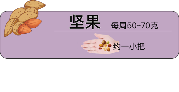 Bạn cũng có thể tiêu thụ 50-70g hạt mỗi tuần. Nên đa dạng các loại hạt. Chẳng hạn, ăn 20-25g hạt không vỏ’ 15-20g đậu phộng; 2-3 quả óc chó; 4-5 hạt dẻ mỗi ngày.