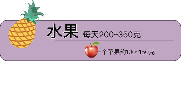 Cần 200-350g trái cây mỗi ngày. Số lượng này tương đương với 1 quả táo nhỏ chừng 100-150g.