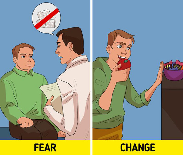 Nỗi sợ giúp chúng ta thay đổi tích cực. Khi đi khám, nếu bác sĩ thông báo hàm lượng đường trong máu cao, có nguy cơ mắc bệnh tiểu đường, bạn sẽ có động lực để thay đổi hơn là khi sức khỏe không có vấn đề gì. Chính nỗi sợ hãi bệnh tật sẽ giúp chúng ta thay đổi tích cực lối sống, tuân thủ nghiêm ngặt chế độ ăn kiêng.