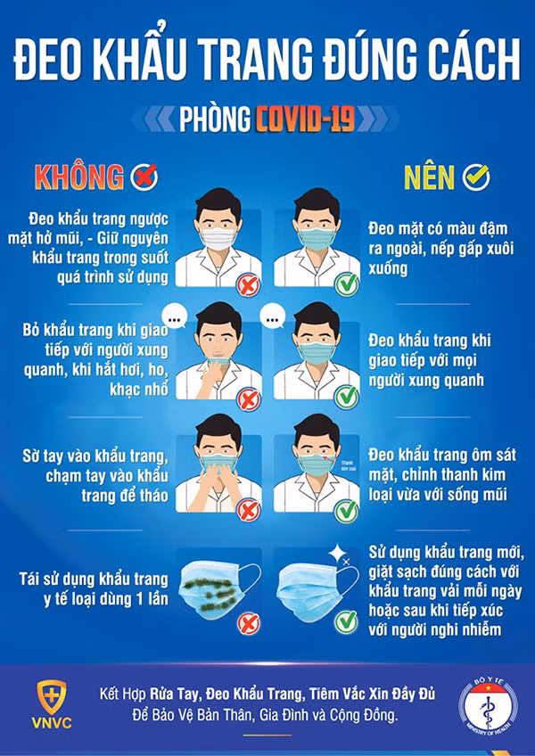 Các chuyên gia cũng nhấn mạnh, ngoài việc đảm bảo thời gian sử dụng khẩu trang, người dùng cần đeo khẩu trang đúng cách mới có thể phát huy khả năng phòng dịch. Nguồn: Internet.