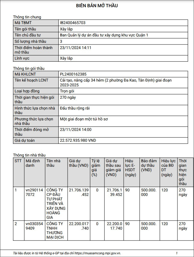 TP HCM: Gói thầu cải tạo 34 hẻm tại Quận 1 về tay ai? TP HCM: Goi thau cai tao 34 hem tai Quan 1 ve tay ai?