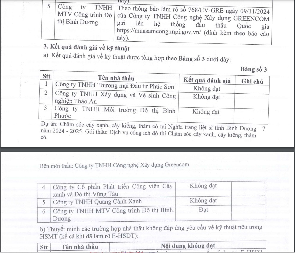 Bình Dương: Gói dịch vụ công ích đô thị gần 4 tỷ đã có chủ - Hình 5 Binh Duong: Goi dich vu cong ich do thi gan 4 ty da co chu-Hinh-5