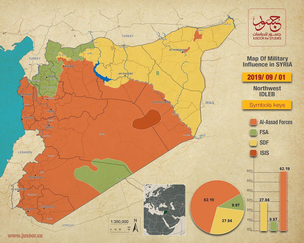 Nhưng trong khi chưa thu hồi được hai tỉnh Idlib và Hama từ tay phiến quân khủng bố, cùng hơn 1/3 diện tích đất nước vẫn nằm dưới sự quản lý của Quân đội Syria tự do (FSA) và Các lực lượng dân chủ Syria (SDF) thì Nga đã vội tuyên bố ngừng tham chiến.