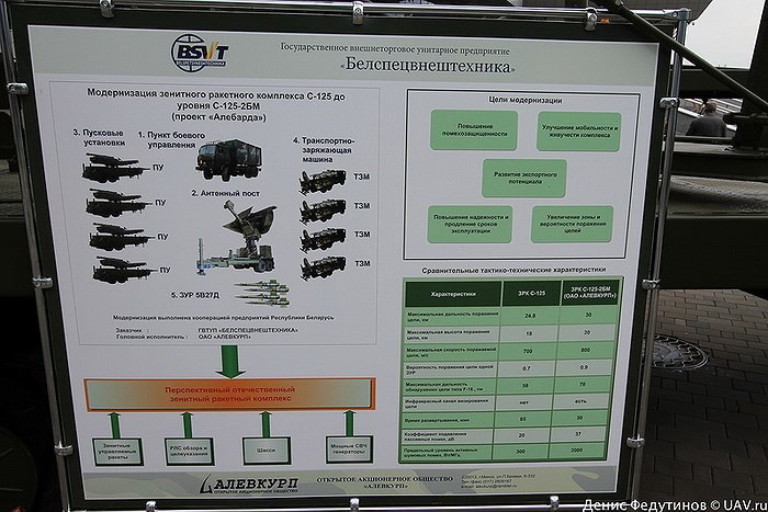Đài radar SNR-125 nâng cấp của tổ hợp S-125-2BM nhờ tích hợp ăng ten mảng pha quét thụ động tiên tiến mà cự ly phát hiện tiêm kích hạng nhẹ cỡ F-16 được nâng cao tới con số 70 km, trong tương lai khoảng cách này sẽ còn kéo dài thêm.
