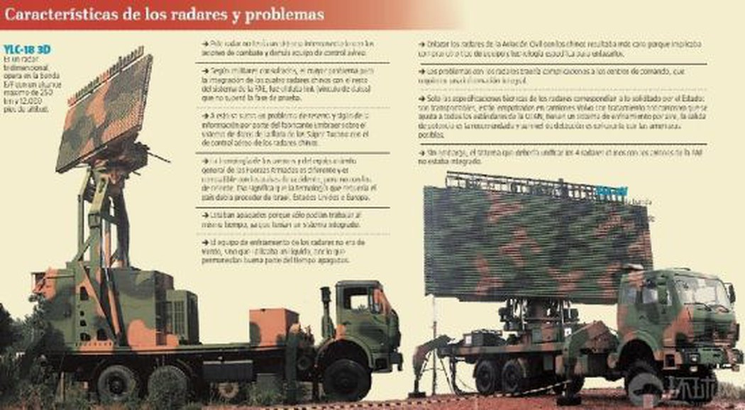 Tuy nhiên về chất lượng máy bay Trung Quốc đều chưa được quốc tế kiểm chứng; nhiều thiết bị công nghệ cao của Trung Quốc về chất lượng đều bị nghi ngờ; năm 2013 Bộ Quốc Phòng Ecuador đã thông báo trả lại radar giám sát YLC-2V và YLC-18 được mua từ công ty CECT của Trung Quốc, vì lý do những radar nhập khẩu từ Trung Quốc có chất lượng quá kém, không thể khả năng hoạt động đúng nghĩa của một radar.