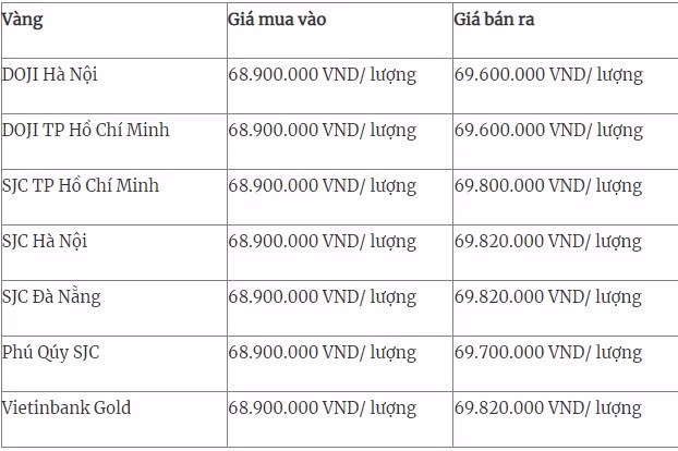 Gia vang hom nay 21/5: Vang trong nuoc bat ngo tang manh-Hinh-2