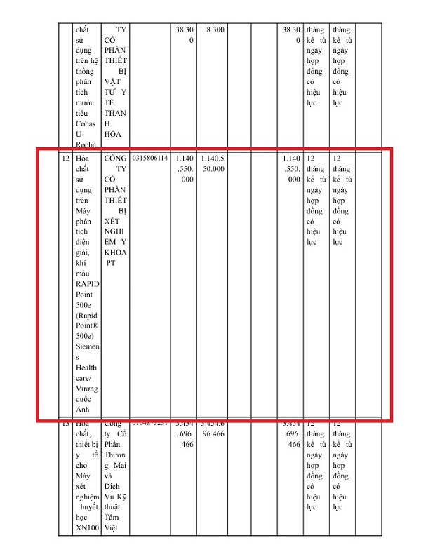 Lo dien nha cung cap hoa chat cho BV Da khoa tinh Binh Thuan-Hinh-3