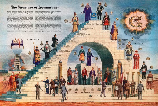 Một hội kín nổi tiếng với nhiều bí ẩn khiến công chúng tò mò là hội Tam điểm (Freemasonry). Nhiều tài liệu nói về thời điểm ra đời của hội kín gây tò mò này với những thông tin khác nhau. Trong số đó, phần đông cho rằng hội Tam điểm xuất hiện vào cuối thế kỷ 16 tại Scotland.