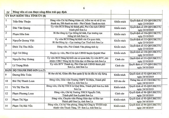 Gian lan thi cu THPT Quoc gia 2018 o Son La: Hang loat can bo, lanh dao bi ky luat-Hinh-3