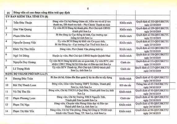 Gian lan thi cu THPT Quoc gia 2018 o Son La: Hang loat can bo, lanh dao bi ky luat-Hinh-3