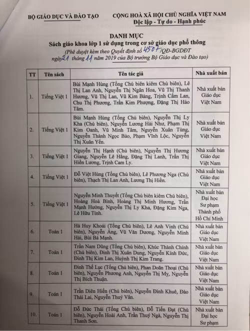 Bo GD&DT cong bo 32 sach giao khoa lop 1: Uu the thuoc ve NXB Giao duc-Hinh-2