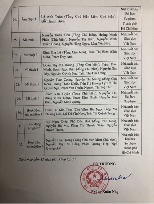 Bo GD&DT cong bo 32 sach giao khoa lop 1: Uu the thuoc ve NXB Giao duc-Hinh-4