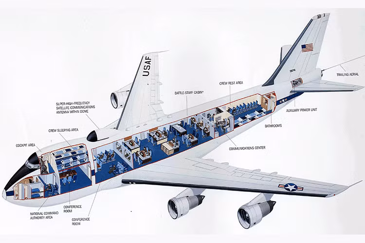 Máy bay E-4B được thiết kế để đứng vững trước bất kỳ cuộc tấn công nào bằng sóng điện từ. Theo đó, dù bị tấn công, toàn bộ hệ thống vẫn không bị ảnh hưởng do nó vẫn sử dụng thiết bị truyền tải dữ liệu analog kiểu cũ. Máy bay này hoạt động với phi hành đoàn lớn nhất trong lịch sử không quân Mỹ, lên tới 112 người và nó có tới 3 tầng. Nguồn ảnh: gazeta.ru.