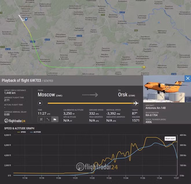 Đường bay của chiếc An-148 gặp nạn. Trang Flightradar24 cho biết máy bay không lâu sau khi cất cánh thì bất ngờ giảm độ cao đột ngột từ 1.889 m xuống còn 975 m rồi sau đó mất tín hiệu. Vị trí cuối cùng của máy bay được ghi nhận là cách sân bay Domodedovo 20 km hướng Đông Nam. Ảnh: Twitter/FlightRadar24.