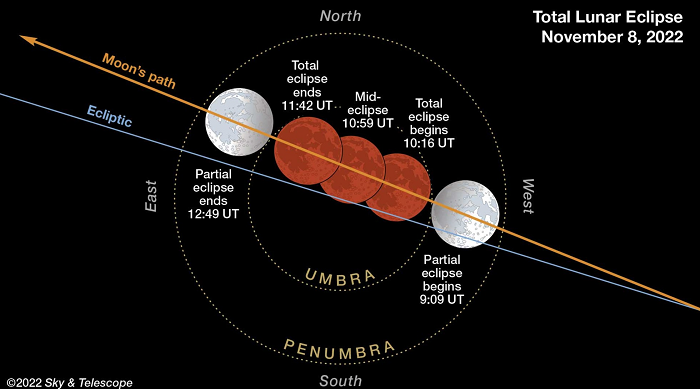 Hiện tượng thiên văn kỳ thú "trăng máu hải ly" sẽ bắt đầu từ 15h02 (giờ Hà Nội) chiều mai (8/11) với pha nửa tối, kết thúc vào 20h56 (giờ Hà Nội).