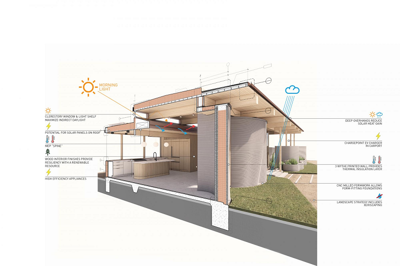 Được xây dựng chỉ trong 10 ngày, toàn bộ quá trình in nhà 3D cũng có thể giúp xây dựng nhà rẻ hơn, với các máy in vận hành tại chỗ bằng vật liệu thô.