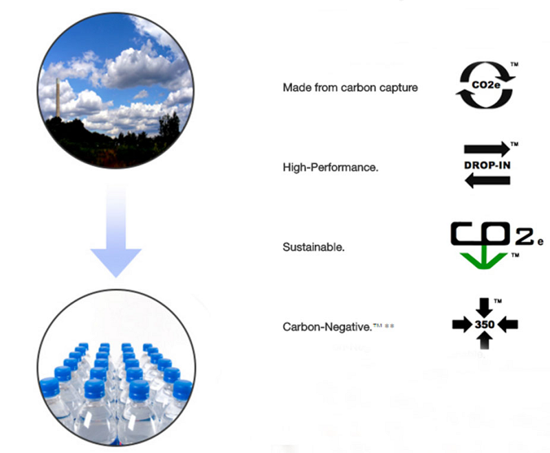 Nó được tạo ra từ khí metan và carbon dioxide và thay vì được tổng hợp bằng loại phản ứng hóa học truyền thống, và nó được tạo ra bởi các vi khuẩn đến từ đại dương. Plastics News giải thích thêm rằng một số vi khuẩn sống trong tự nhiên thậm chí sẽ có thể sử dụng loại nhựa này làm thức ăn sau khi nó bị loại bỏ, khiến nó có thể phân hủy sinh học.