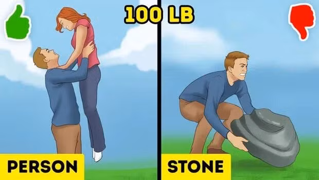  3. Chúng ta có thể bế được người nhưng lại khó mà bê được tảng đá cùng khối lượng: Bạn có thể bế được một em bé nặng 15kg nhưng lại không thể nâng 1 tảng đá có cùng khối lượng.