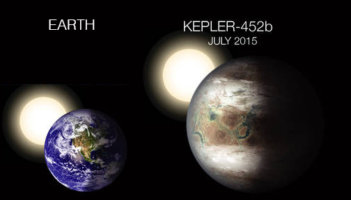 Các nhà khoa học cũng tiến hành quan sát Mặt Trời của Kepler-452b và phát hiện ra rằng nó cũng có rất nhiều điểm tương đồng với Mặt Trời của chúng ta. Đây là một ngôi sao lớn 6 tỷ năm tuổi, nhiều hơn số tuổi của Mặt Trời 1,5 tỷ năm. Nó có cùng nhiệt độ, nhưng sáng hơn khoảng 20%. Khoảng cách từ Kepler-452b đến ngôi sao này chỉ nhiều hơn 5% khoảng cách ừ Trái Đất đến Mặt Trời.