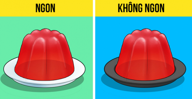  3. Hiện tượng thị giác có thể đánh lừa cảm nhận về hương vị đồ ăn: Đây là một trong những hiệu ứng tâm lý não bộ vẫn “đánh lừa” chúng ta hàng ngày. Nghiên cứu cho thấy màu sắc của thực phẩm và bát đĩa có thể tác động cảm nhận về hương vị của thực phẩm.