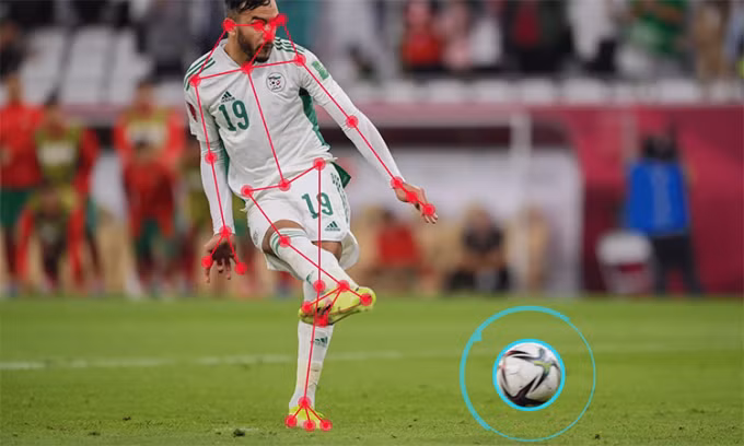  3. Công nghệ việt vị bán tự động: Qatar 2022 sẽ là World Cup đầu tiên của FIFA sử dụng công nghệ việt vị bán tự động, nhằm nỗ lực cải thiện tốc độ và độ chính xác của các quyết định. Công nghệ mới sử dụng 12 camera theo dõi chuyên dụng gắn bên dưới mái sân vận động để theo dõi quả bóng. Đồng thời, có đến 29 điểm dữ liệu của từng cầu thủ, với 50 lần/giây, tính toán vị trí chính xác của họ trên sân.