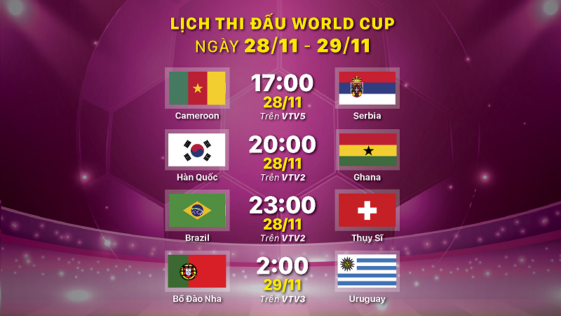Hôm nay (28/11), trận đấu Cameroon vs Serbia thuộc bảng G World Cup 2022 sẽ diễn ra lúc 17 giờ. Ngay sau đó sẽ là cuộc chạm trán giữa tuyển Hàn Quốc vs Ghana diễn ra lúc 20 giờ. Ở trận đấu còn lại bảng G diễn ra lúc 23 giờ sẽ là cuộc đối đầu giữa tuyển Brazil vs tuyển Thụy Sĩ.