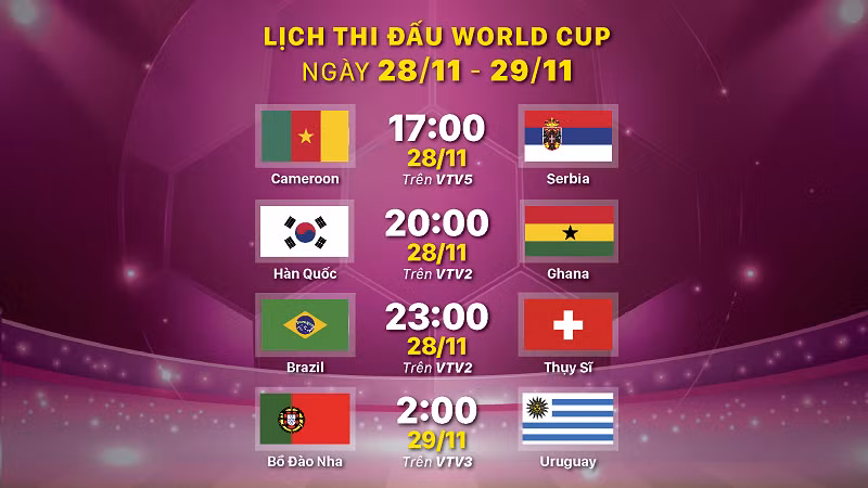 Hôm nay (28/11), trận đấu Cameroon vs Serbia thuộc bảng G World Cup 2022 sẽ diễn ra lúc 17 giờ. Ngay sau đó sẽ là cuộc chạm trán giữa tuyển Hàn Quốc vs Ghana diễn ra lúc 20 giờ. Ở trận đấu còn lại bảng G diễn ra lúc 23 giờ sẽ là cuộc đối đầu giữa tuyển Brazil vs tuyển Thụy Sĩ.