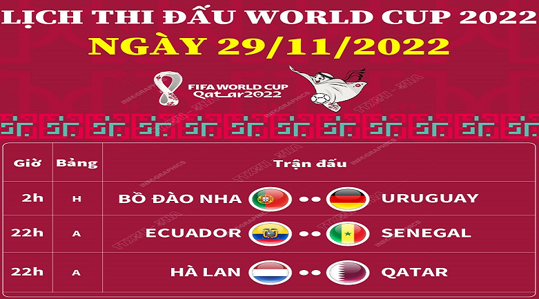 Hôm nay (29/11), vào lúc 22h theo giờ Việt Nam sẽ diễn ra 2 trận cầu thuộc bảng A World Cup 2022: Ecuador vs Senegal và Hà Lan vs Qatar.